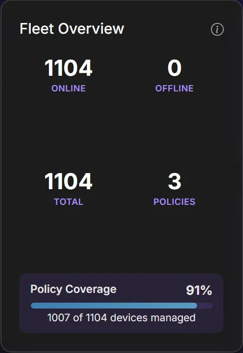 Fleet Overview on the Acquaintia dashboard: computers online, offline and in total, and the number of power policies.