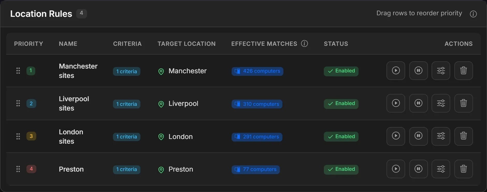 Location Rules in Acquaintia: four enabled rules in priority order placing computers in Manchester, Liverpool, London and Preston, each showing its criteria, target location and matching computers.