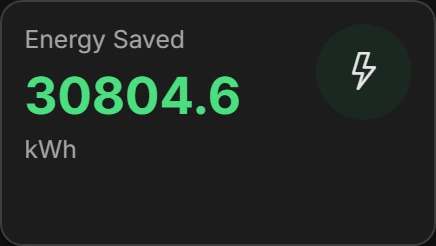 Energy saved, in kWh